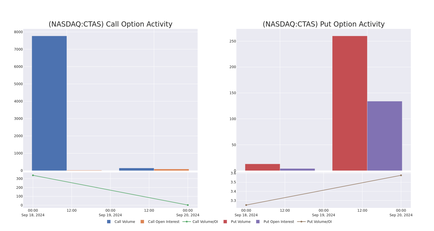 Options Call Chart