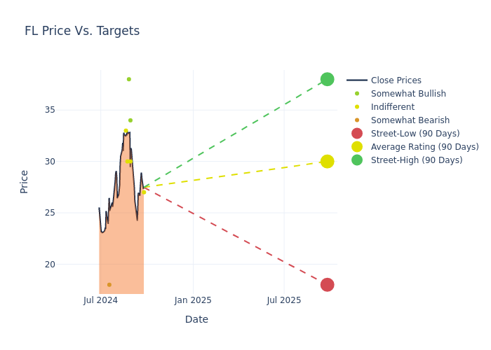 price target chart