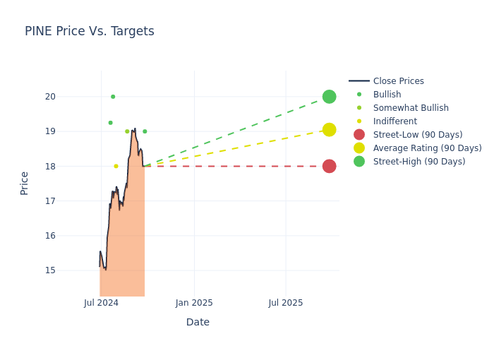 price target chart