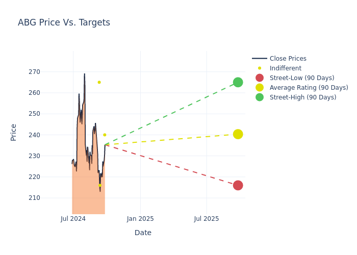 price target chart