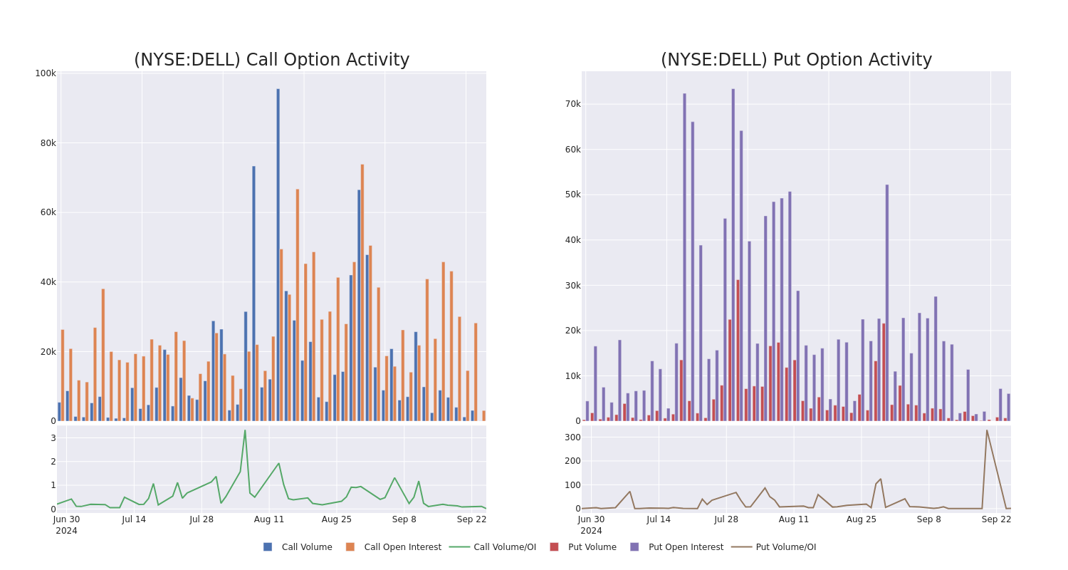 Options Call Chart