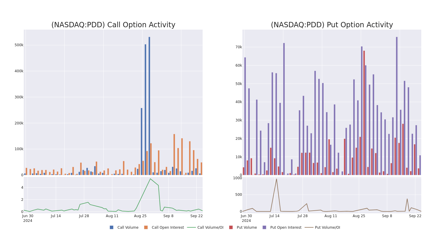 Options Call Chart