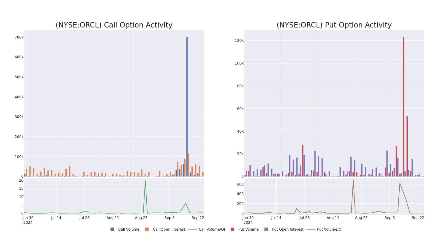 Options Call Chart