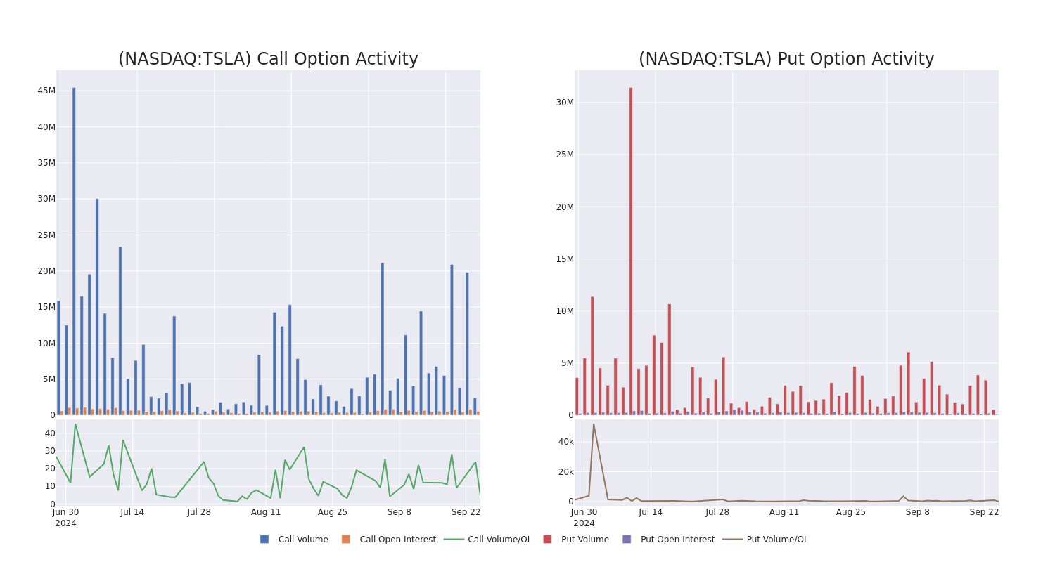 Options Call Chart