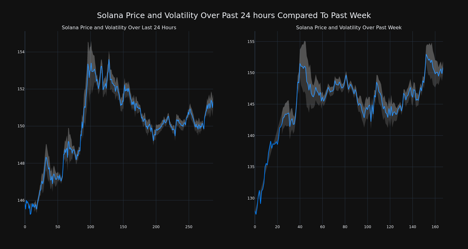 price_chart