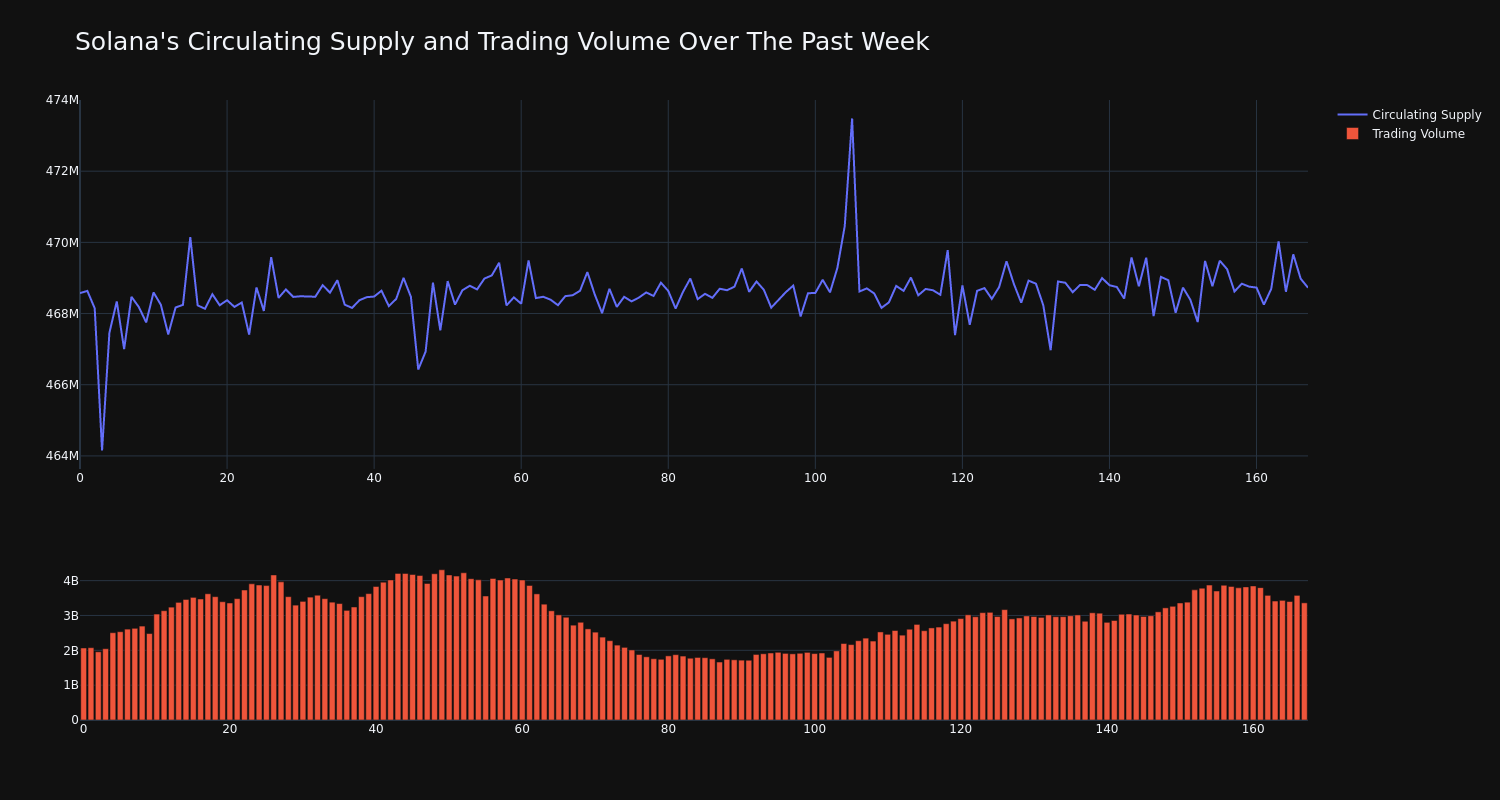 supply_and_vol