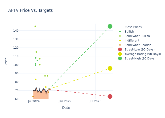 price target chart