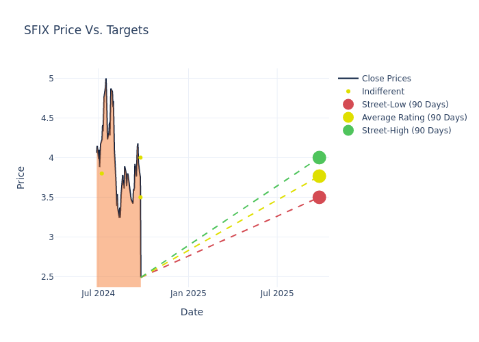 price target chart