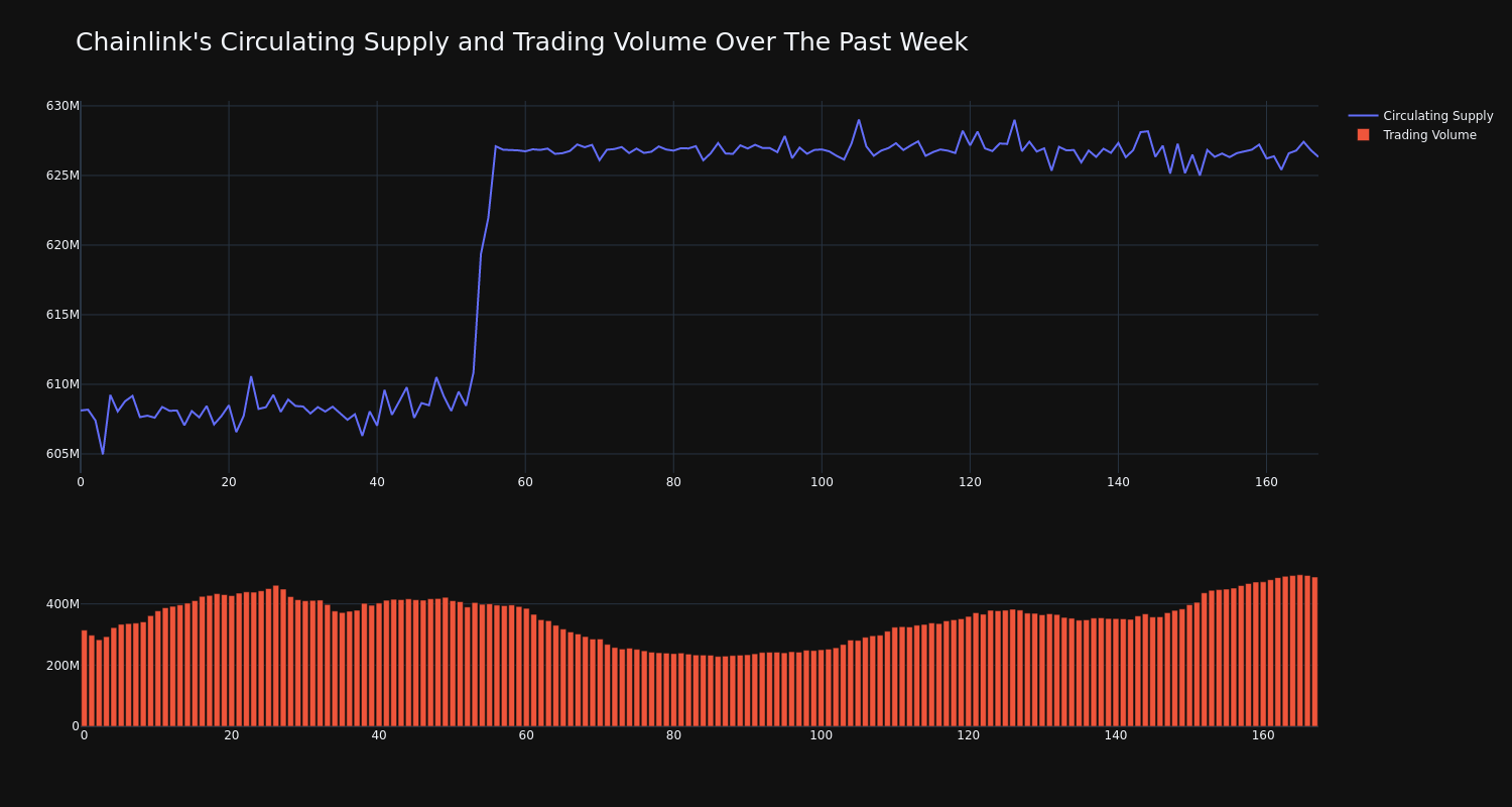 supply_and_vol