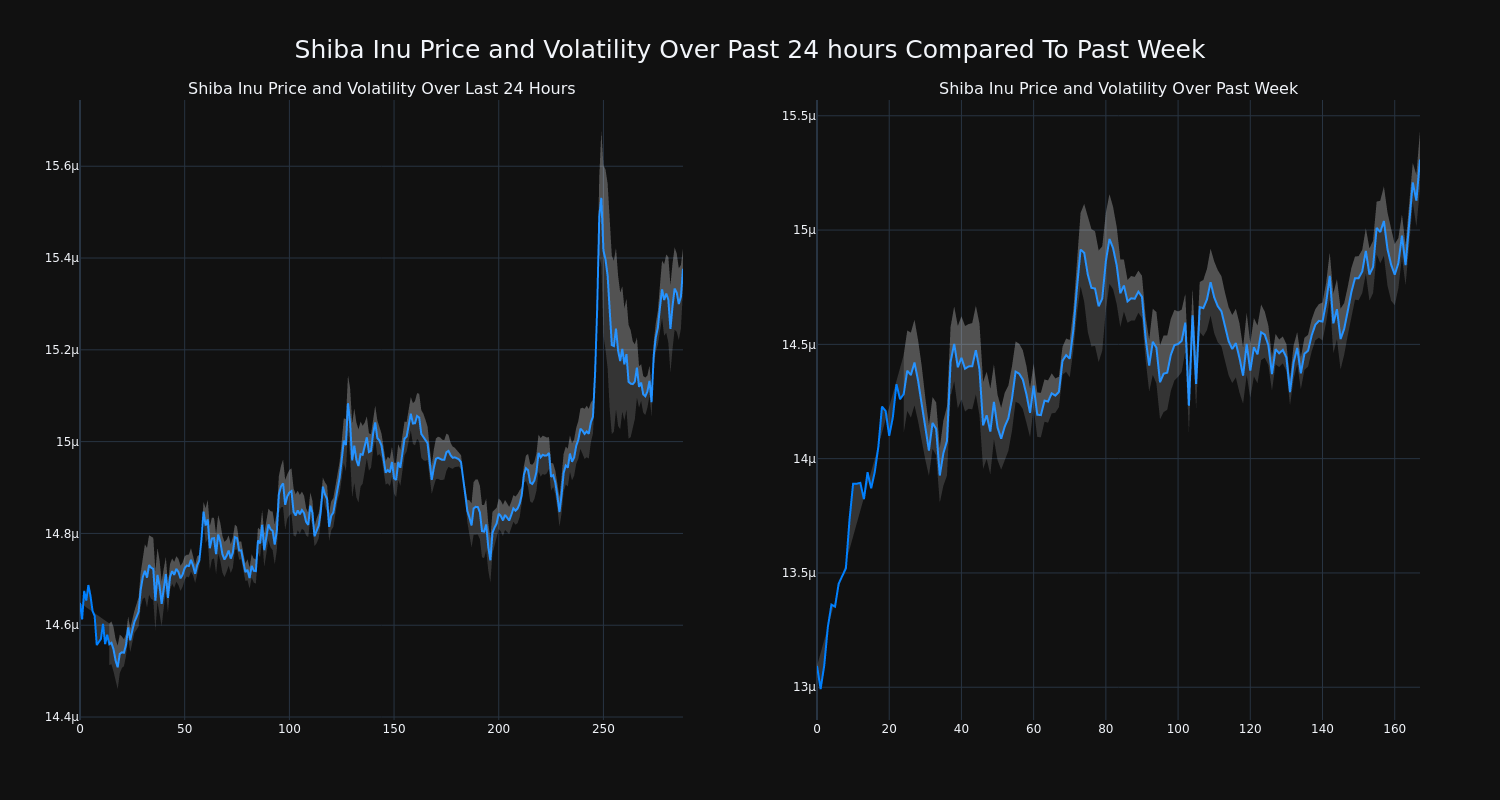 price_chart