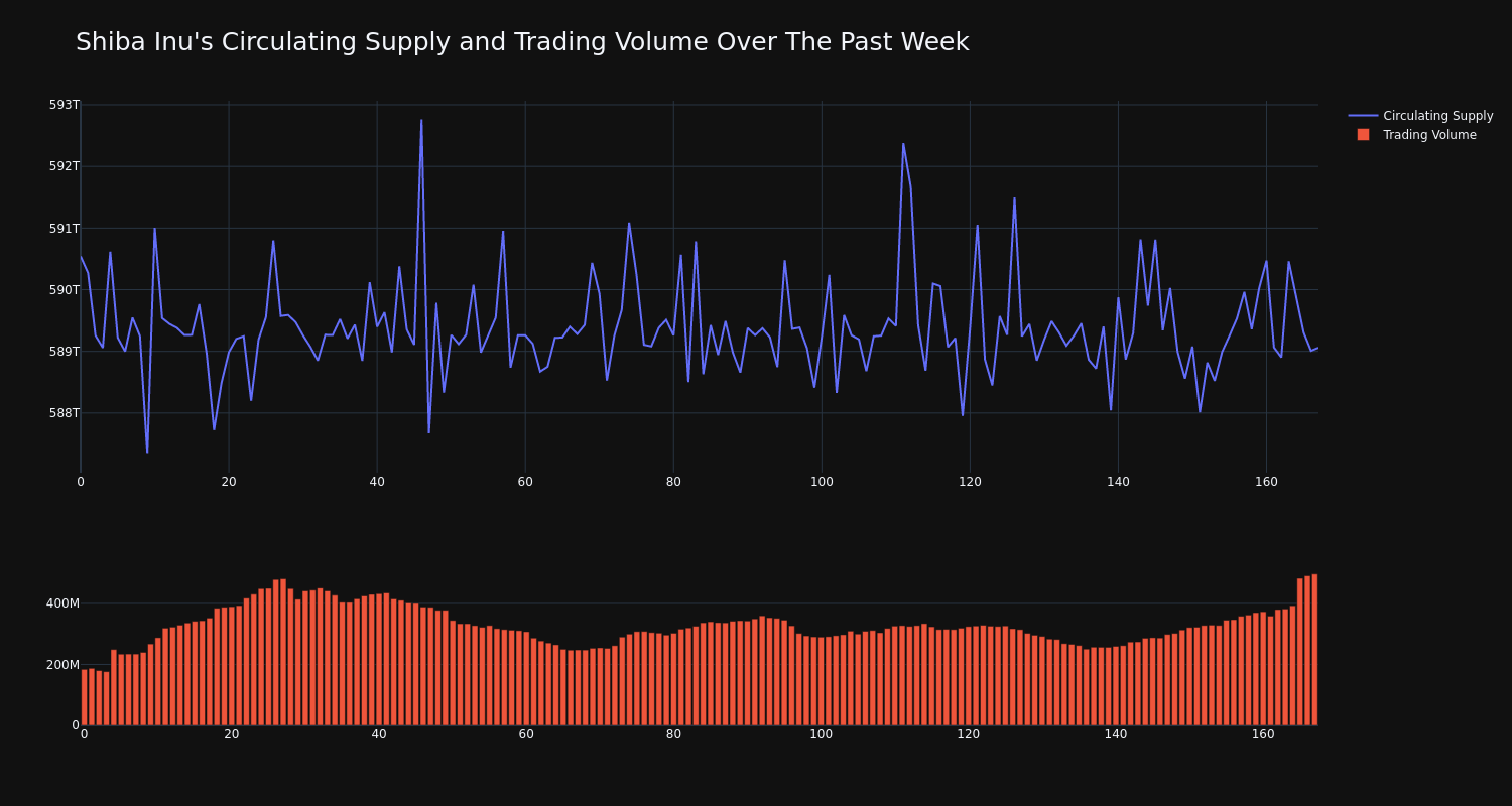 supply_and_vol