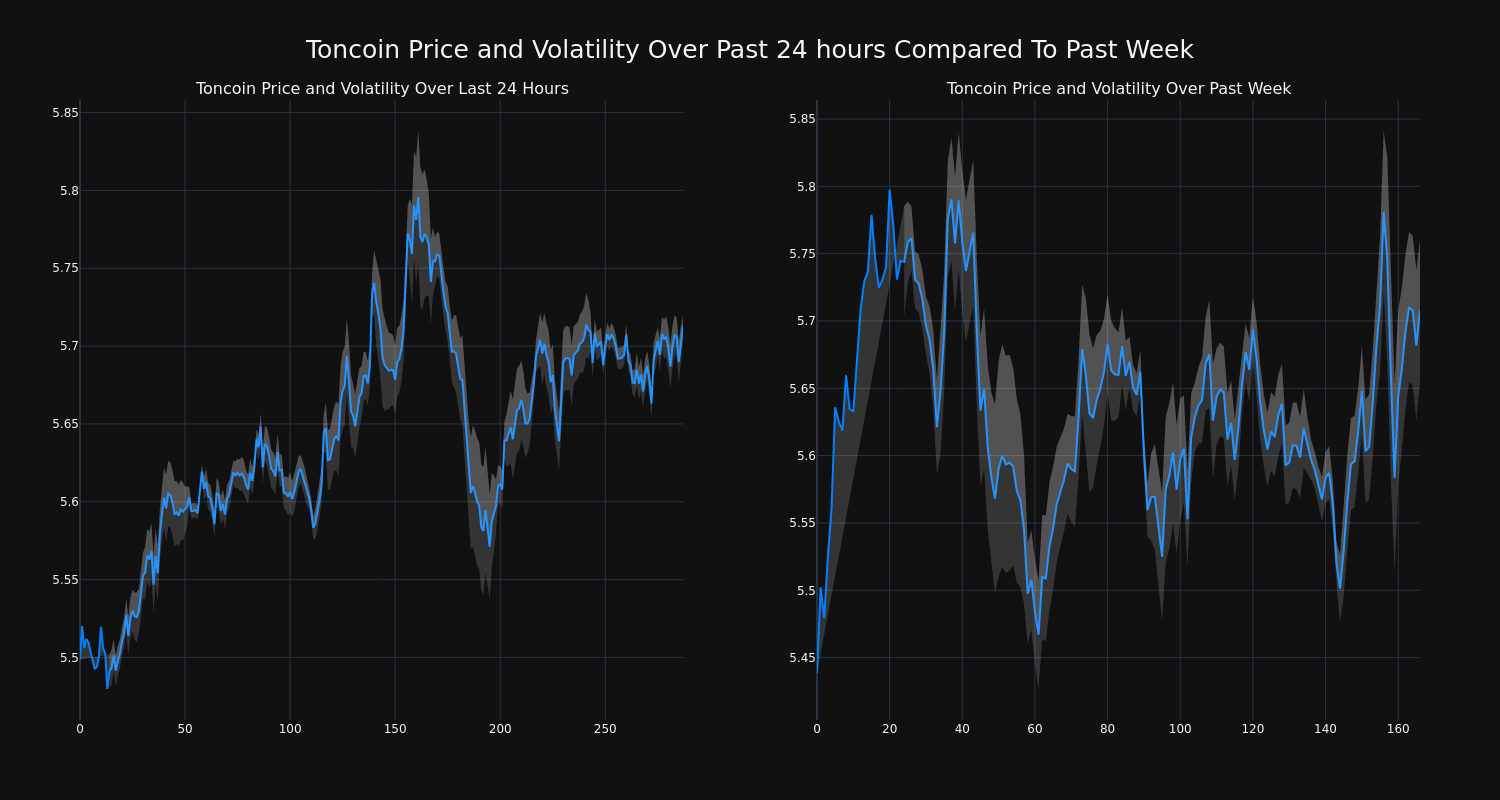 price_chart