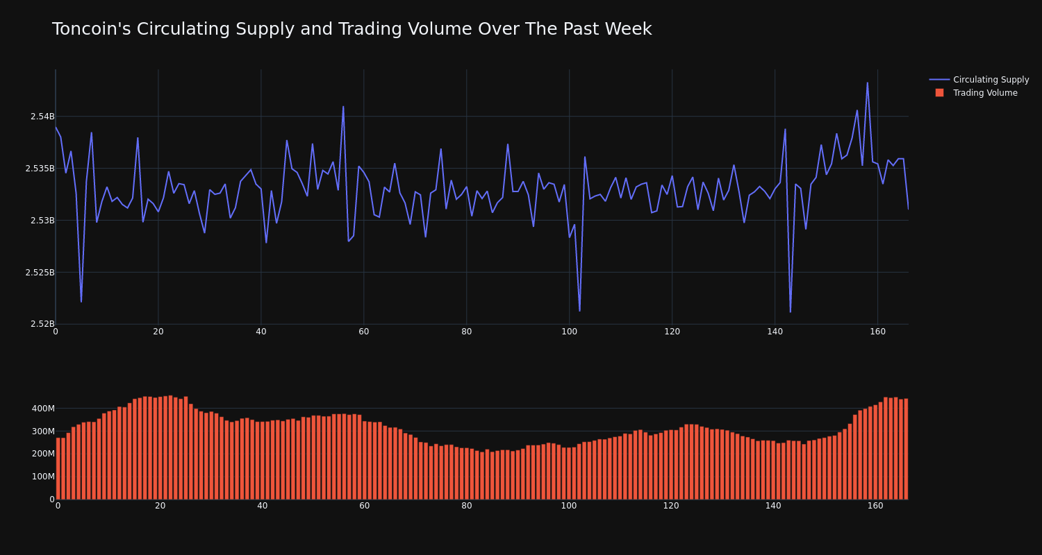 supply_and_vol