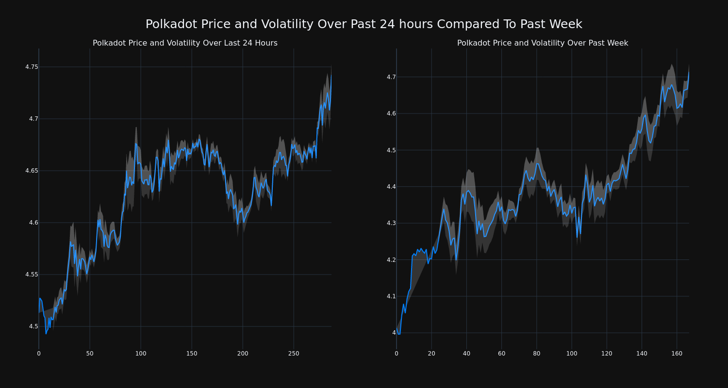 price_chart