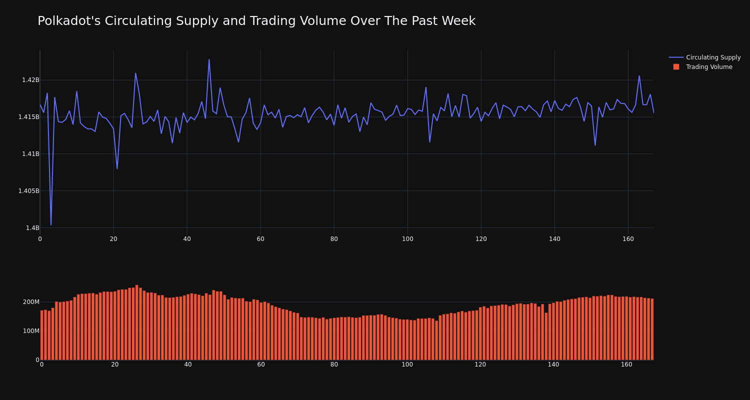 supply_and_vol