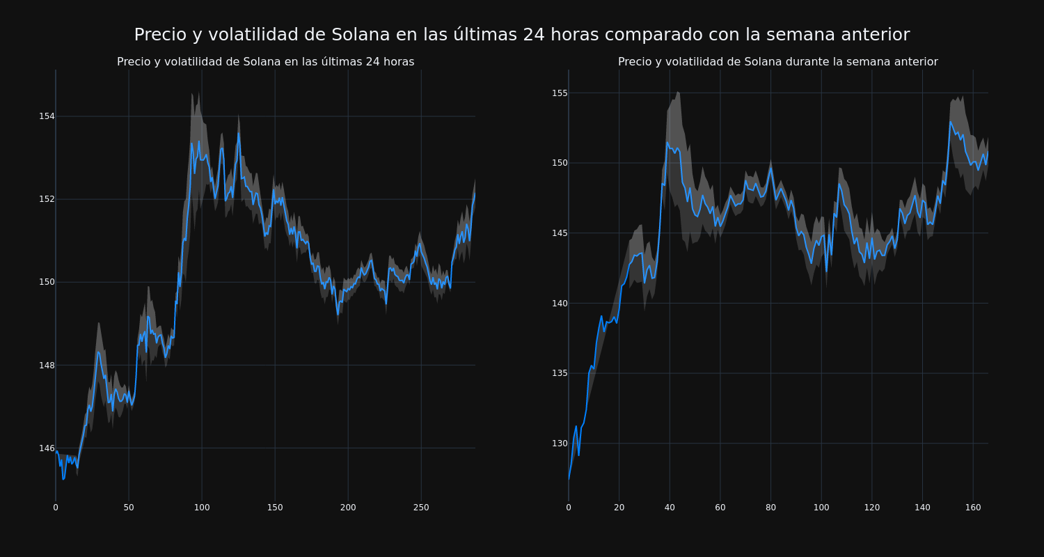 price_chart