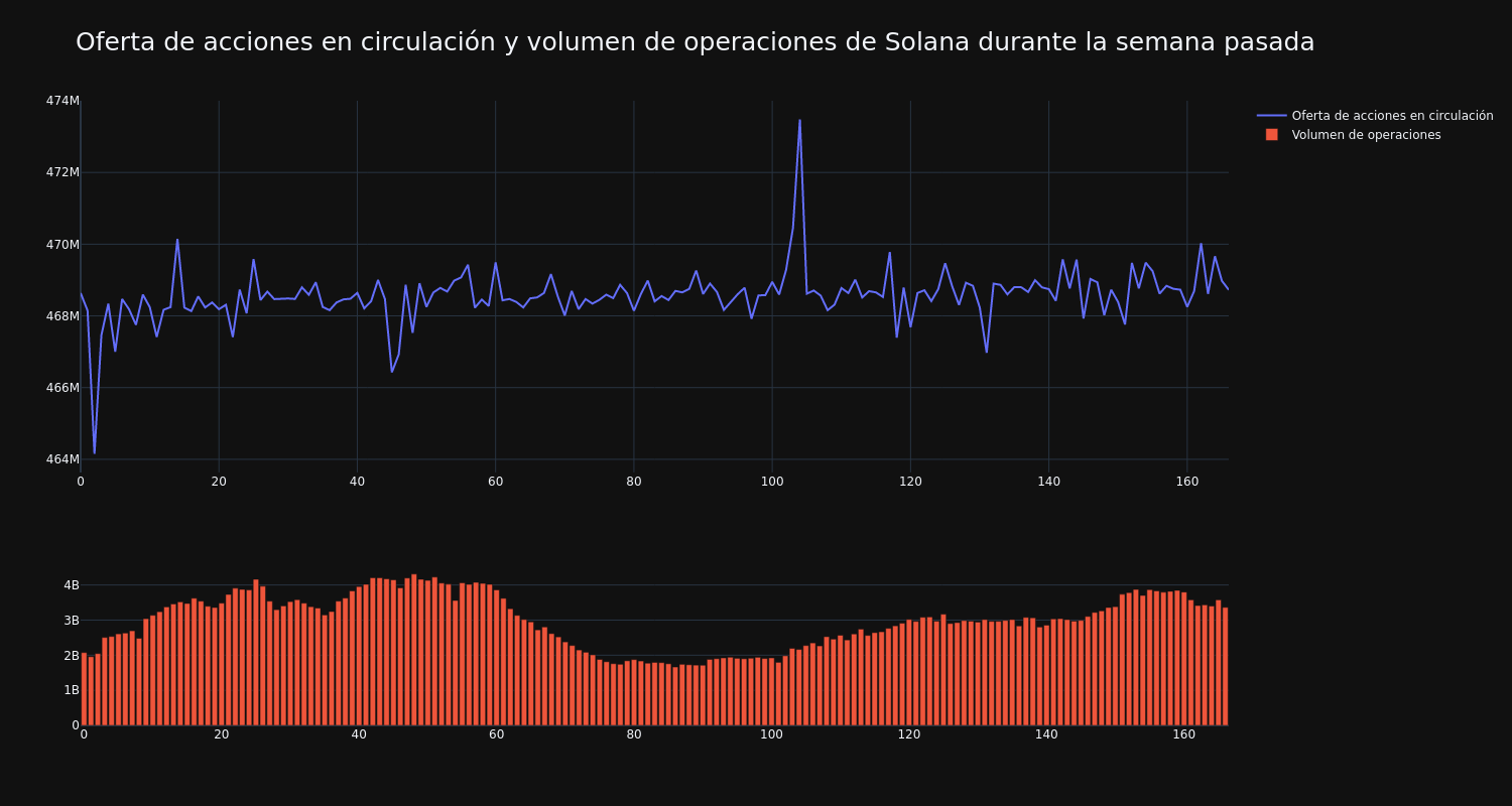 supply_and_vol