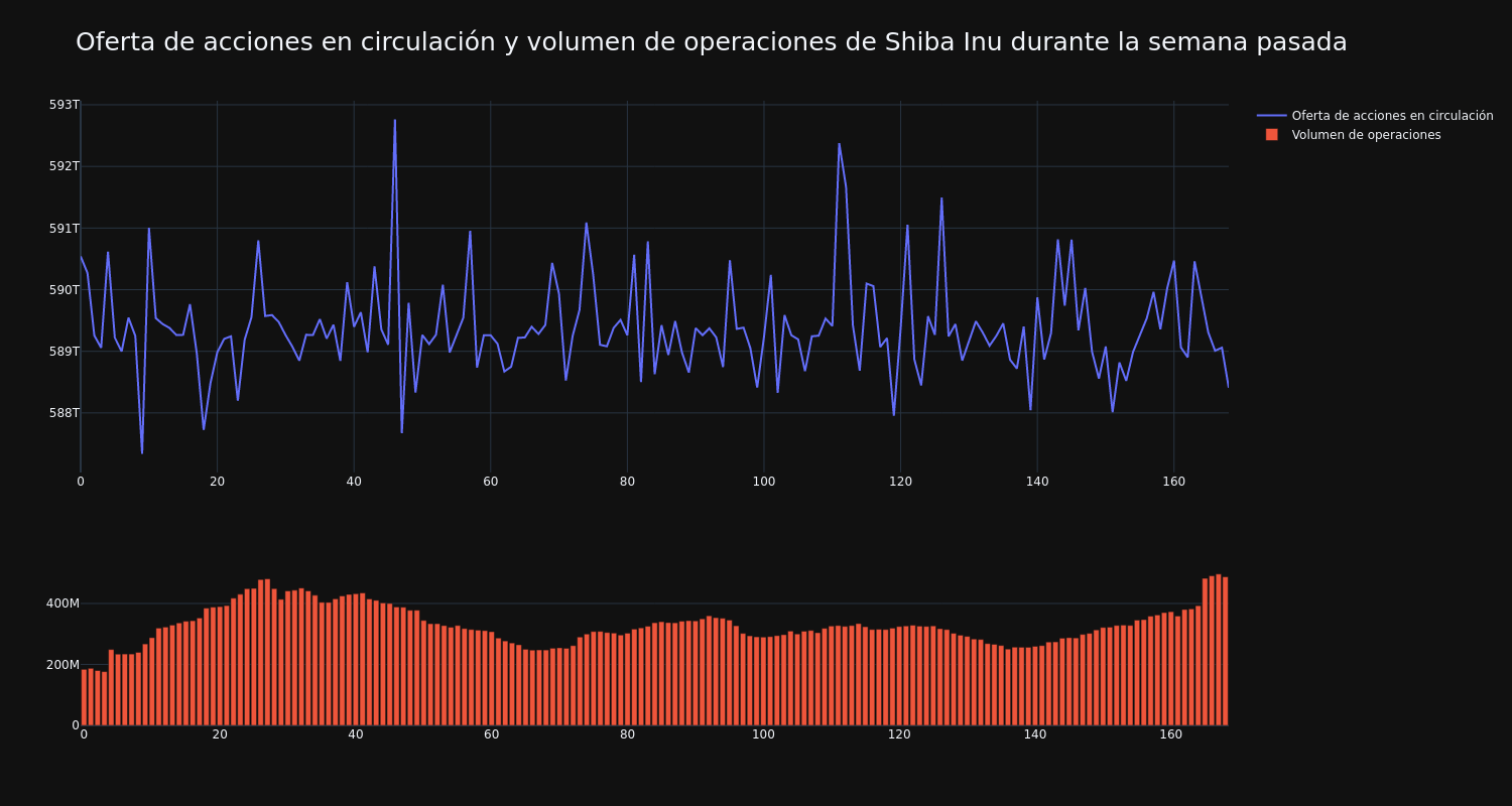 supply_and_vol