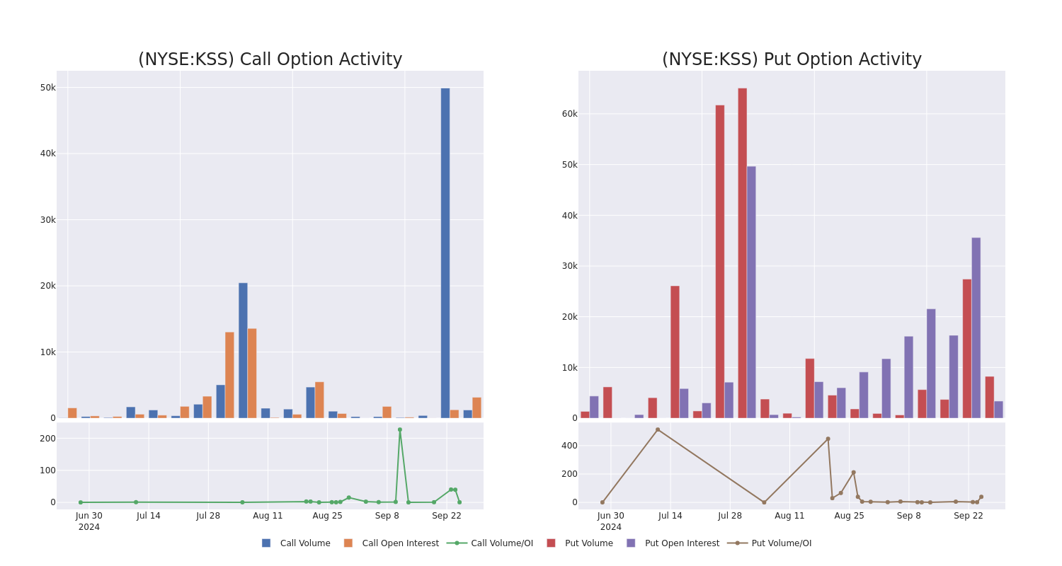 Options Call Chart