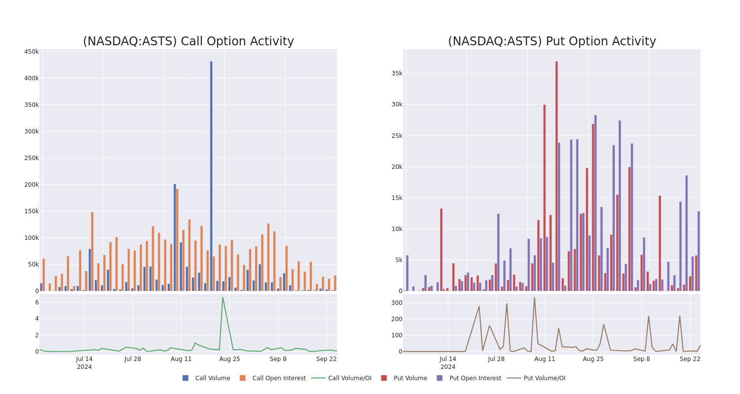 Options Call Chart