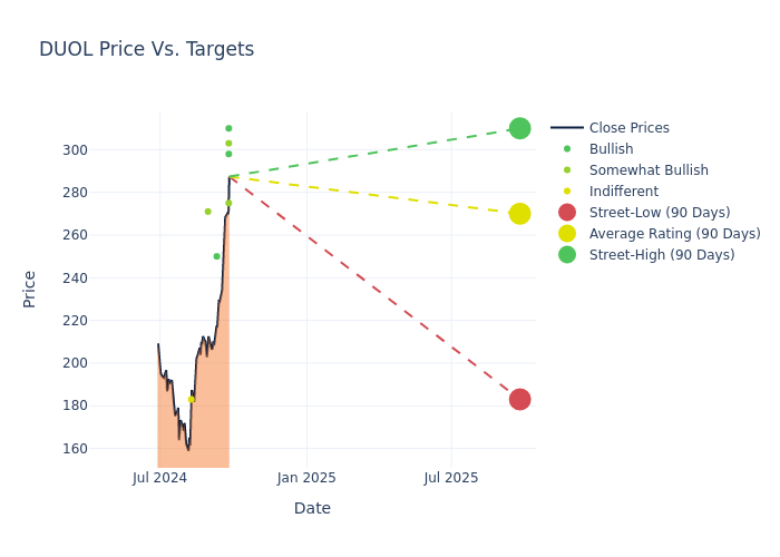 price target chart