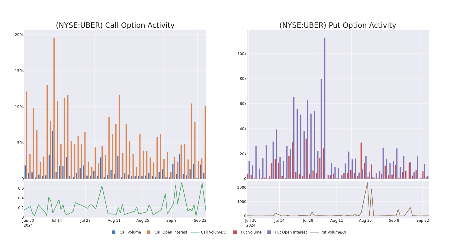 Options Call Chart