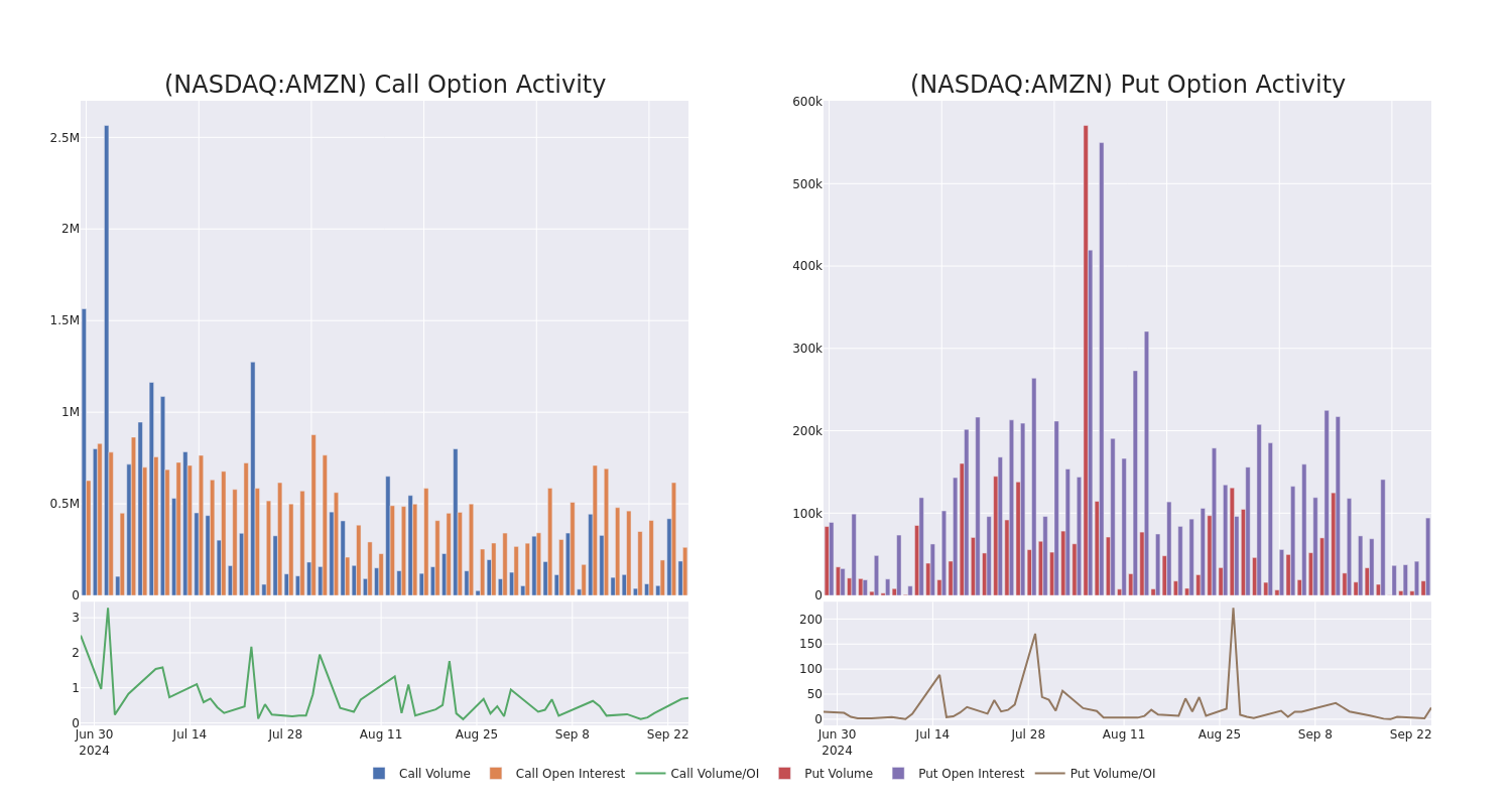 Options Call Chart