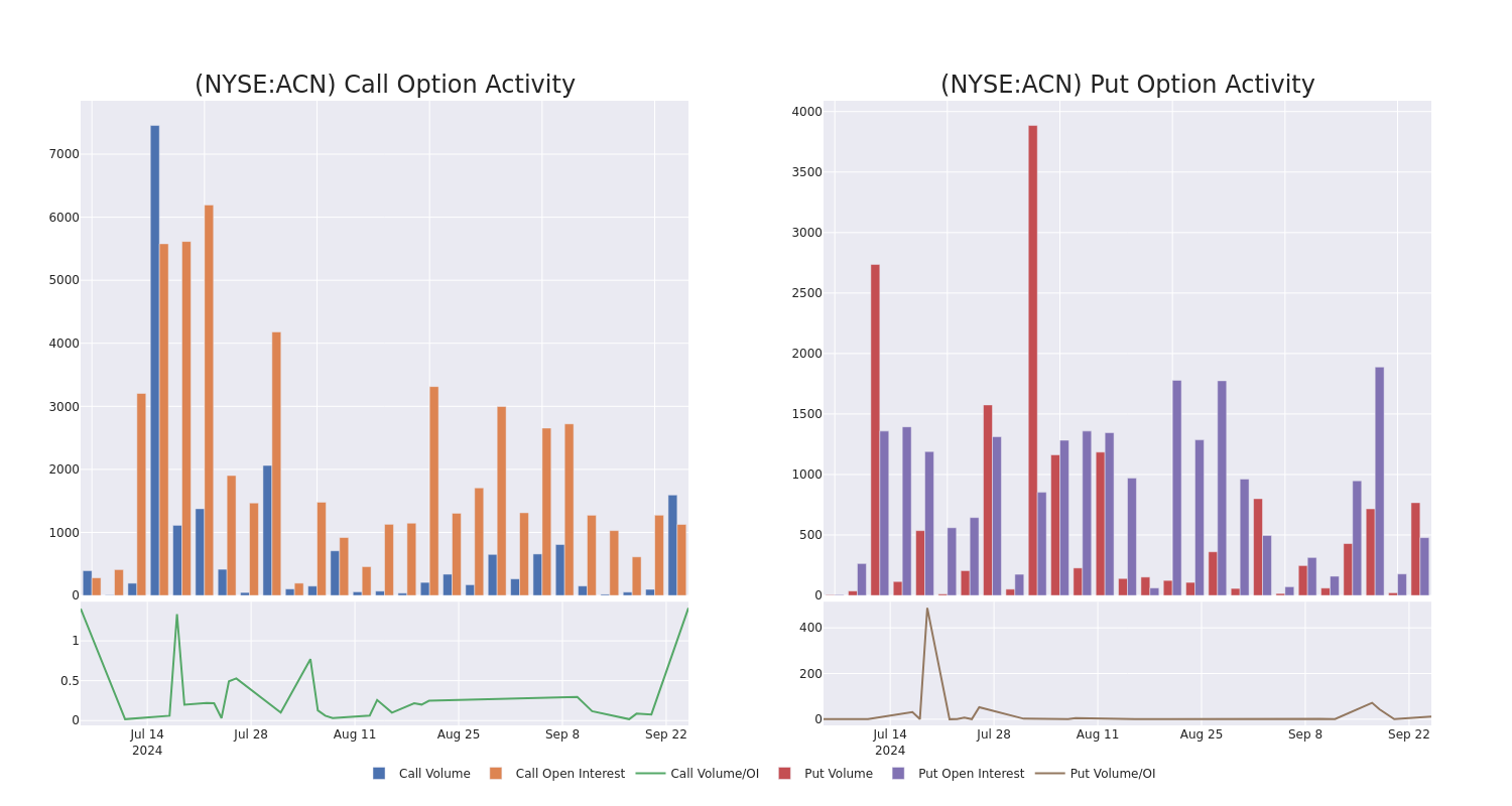 Options Call Chart