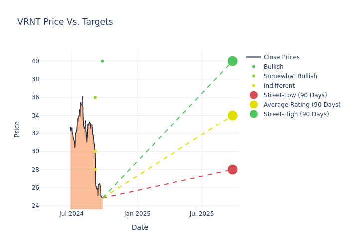 price target chart