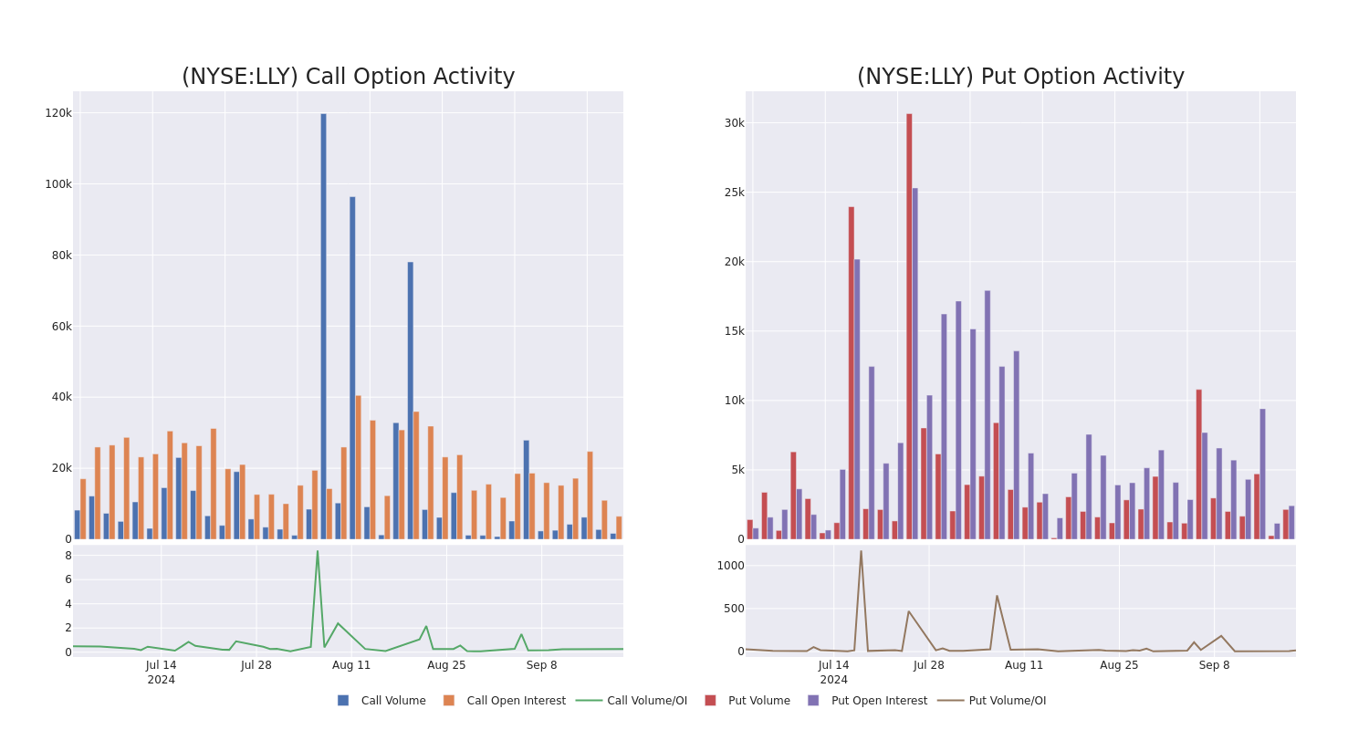 Options Call Chart