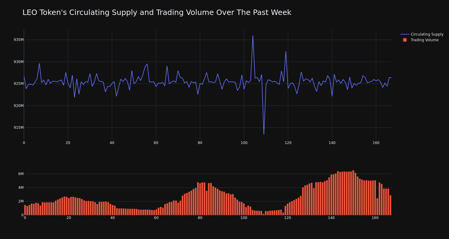 supply_and_vol