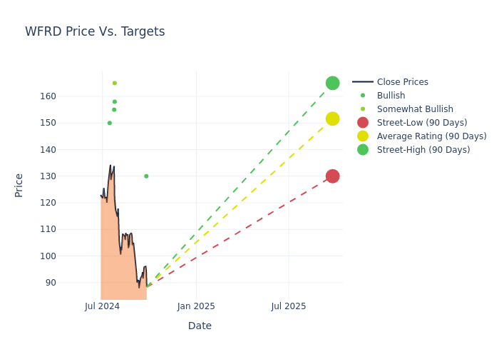 price target chart