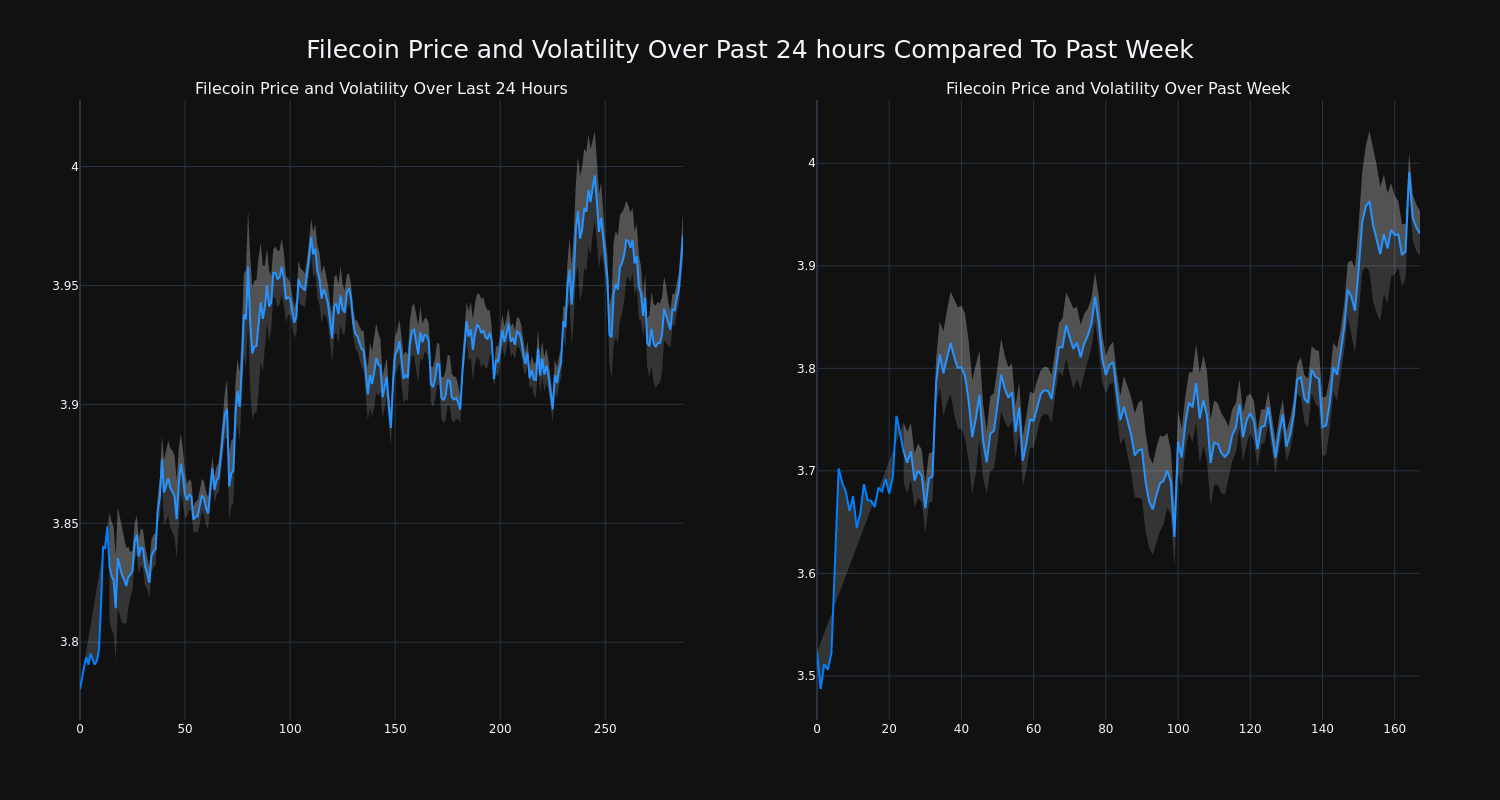 price_chart