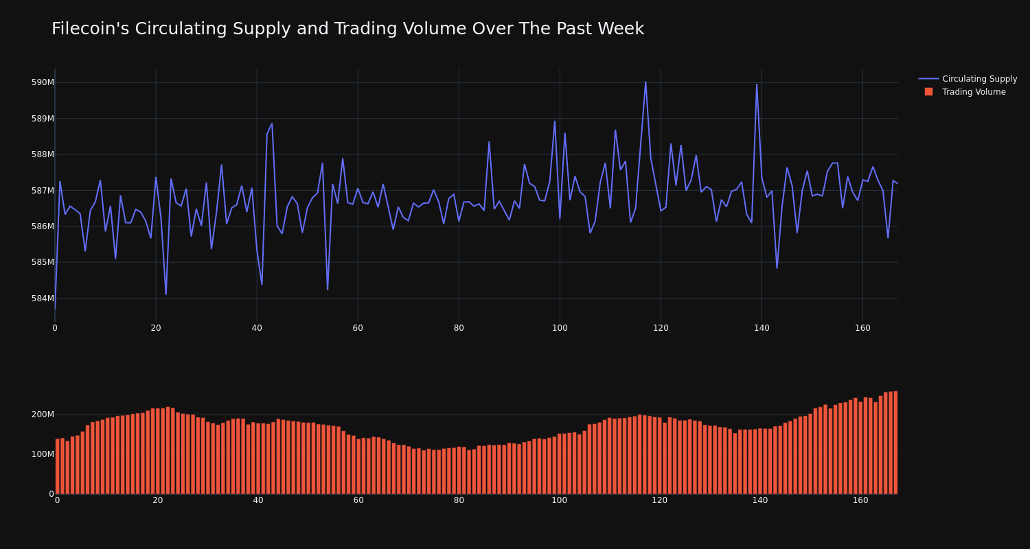 supply_and_vol