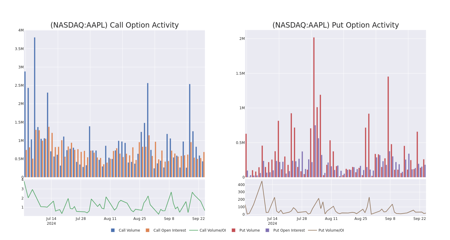 Options Call Chart