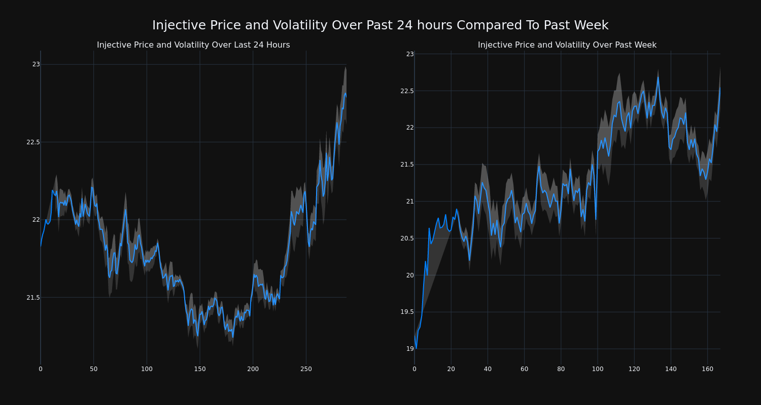 price_chart