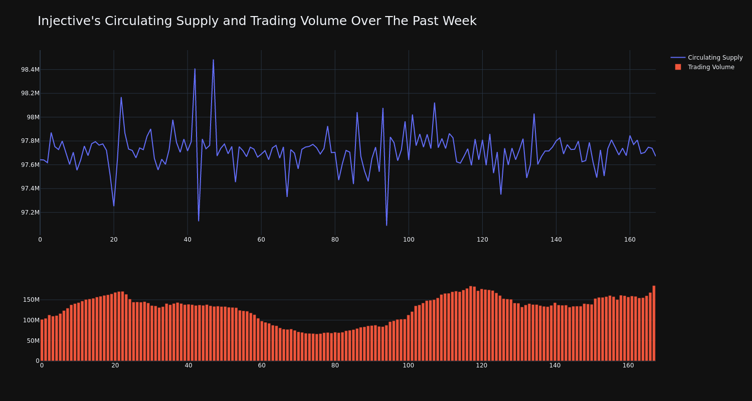 supply_and_vol