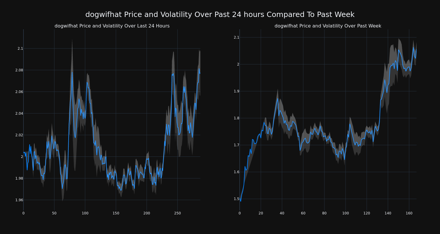 price_chart