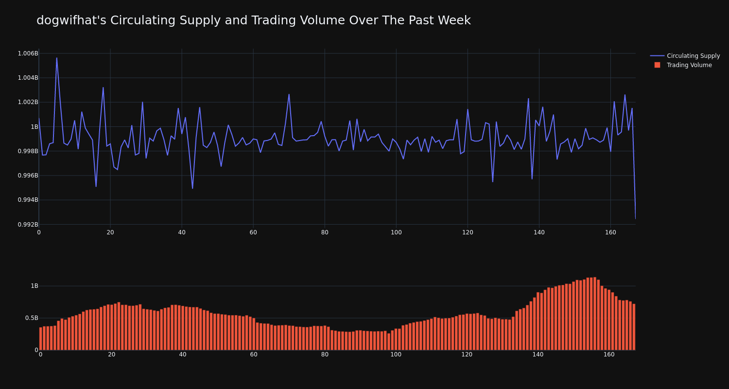 supply_and_vol