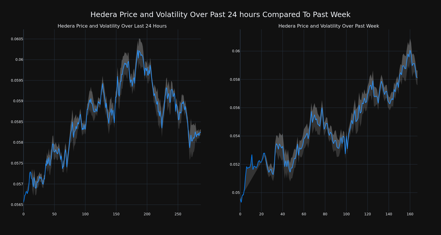 price_chart