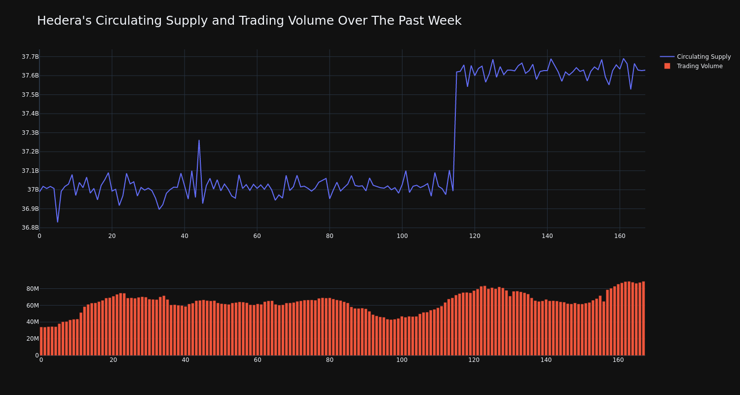 supply_and_vol