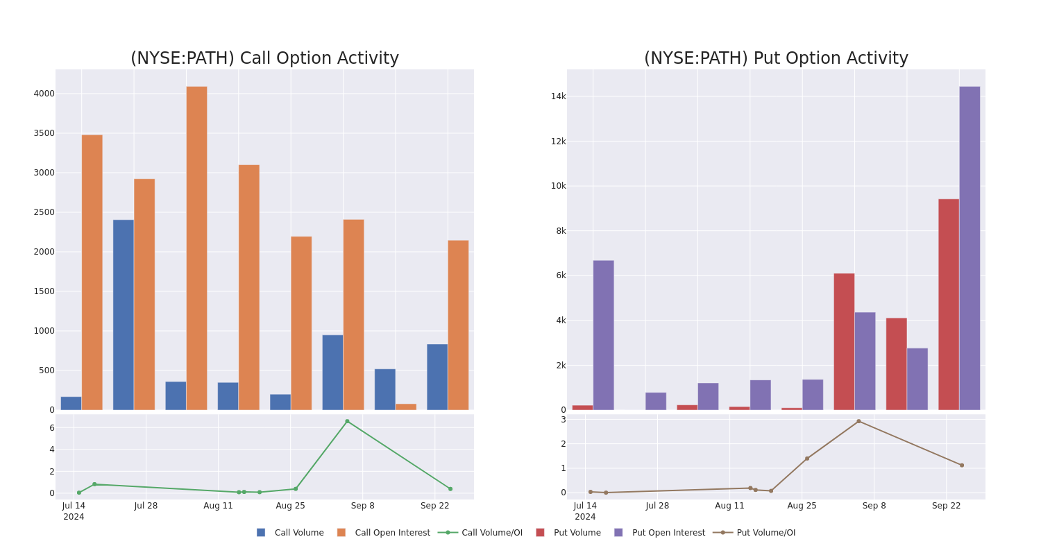 Options Call Chart