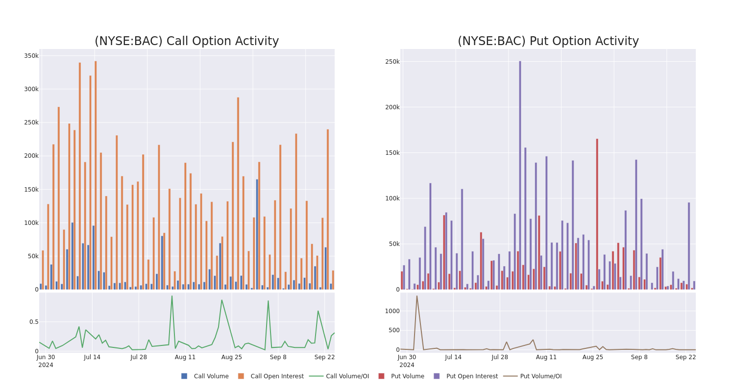 Options Call Chart