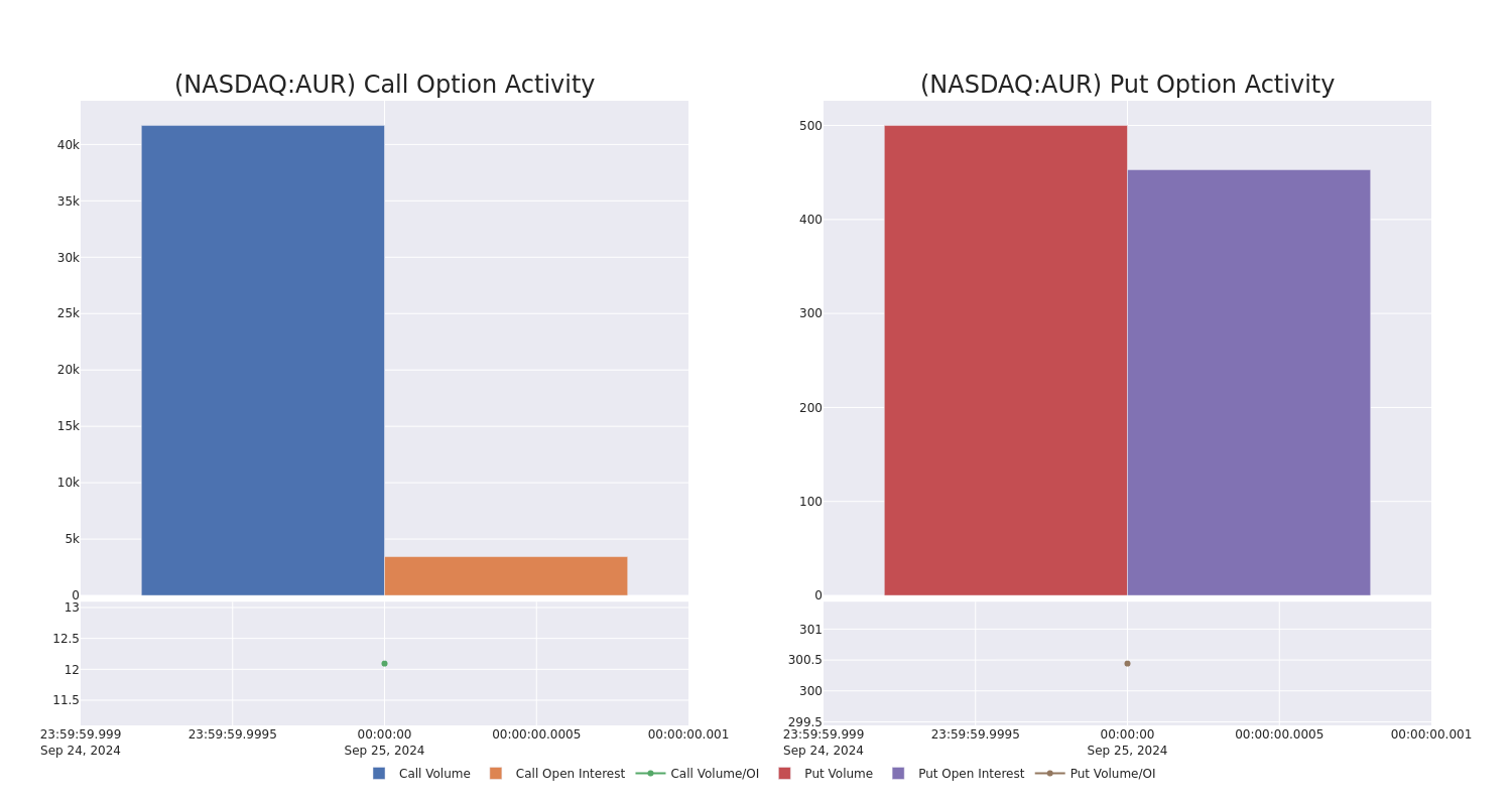 Options Call Chart