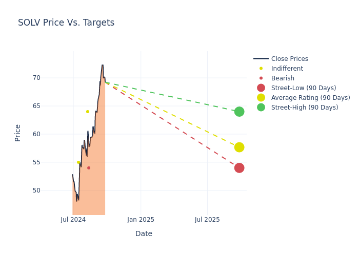 price target chart