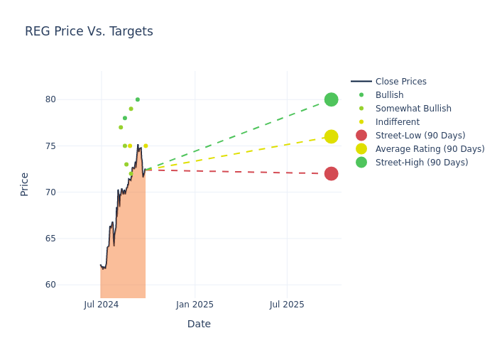 price target chart