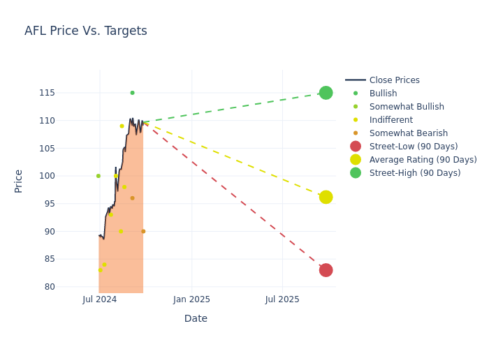 price target chart