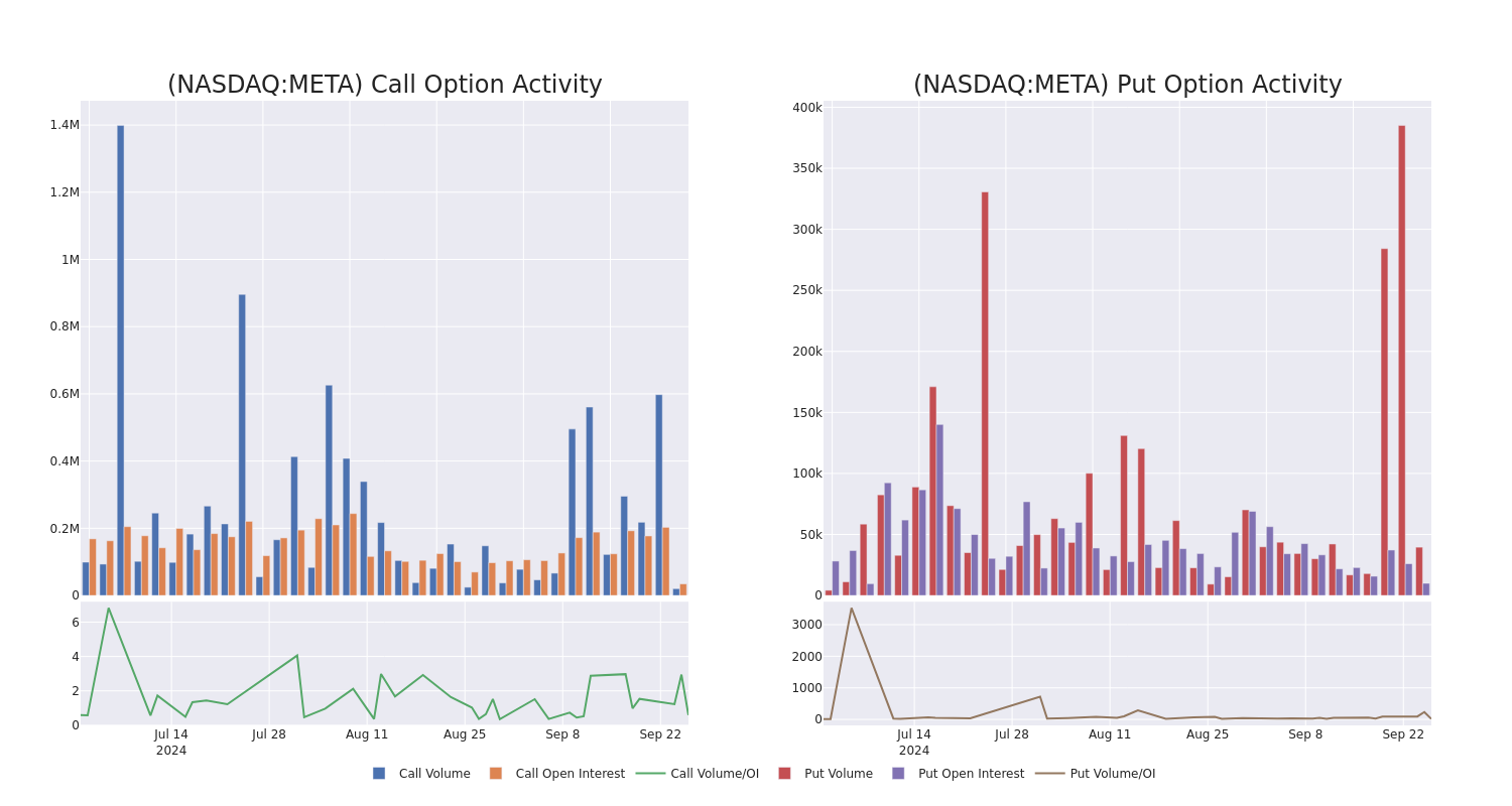 Options Call Chart