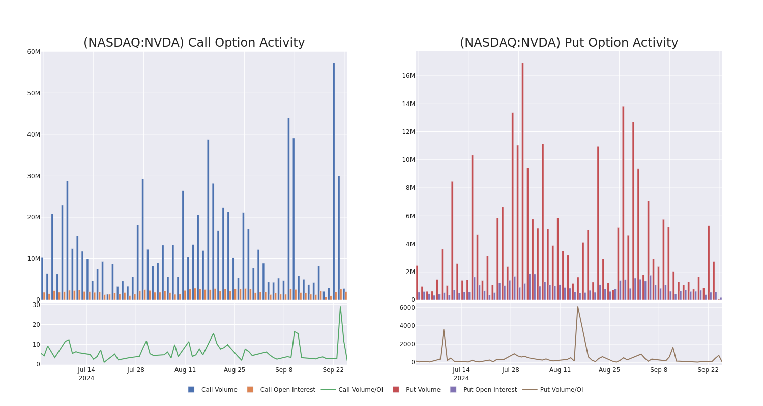 Options Call Chart