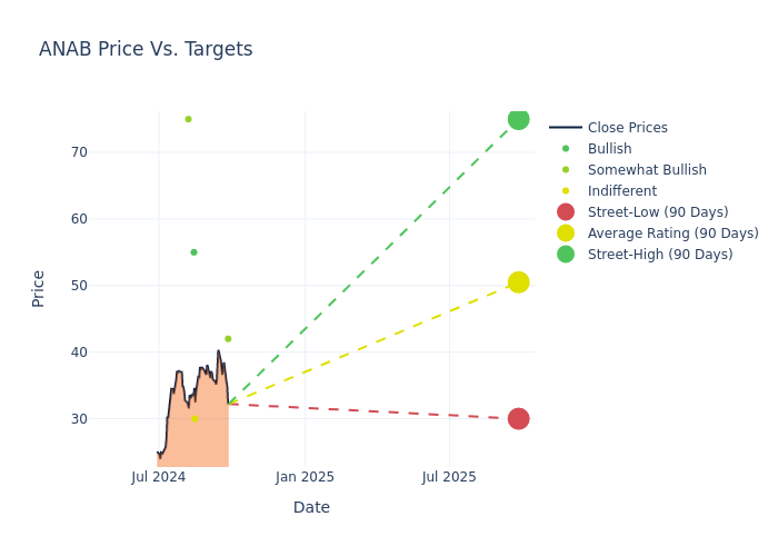 price target chart